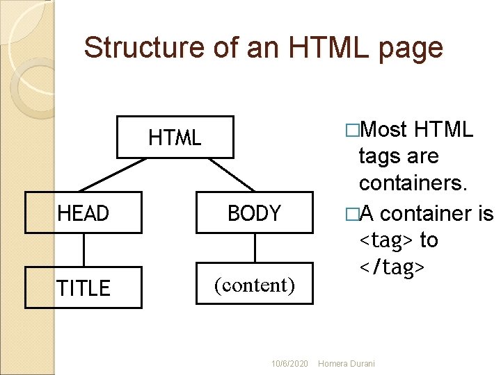 Structure of an HTML page �Most HTML HEAD BODY TITLE (content) 10/6/2020 HTML tags