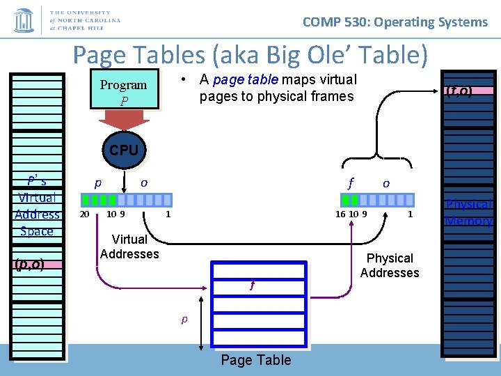 COMP 530: Operating Systems Page Tables (aka Big Ole’ Table) • A page table