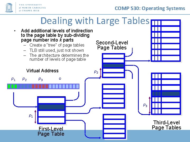 COMP 530: Operating Systems Dealing with Large Tables • Add additional levels of indirection