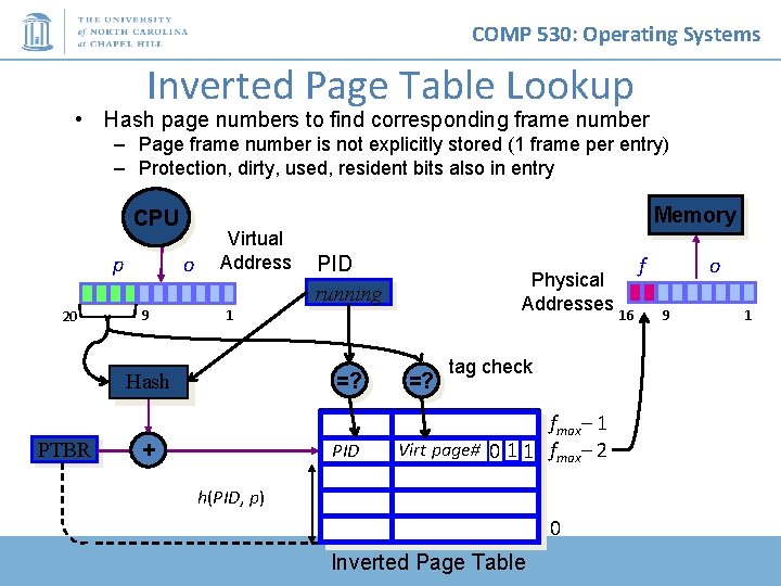 COMP 530: Operating Systems Inverted Page Table Lookup • Hash page numbers to find