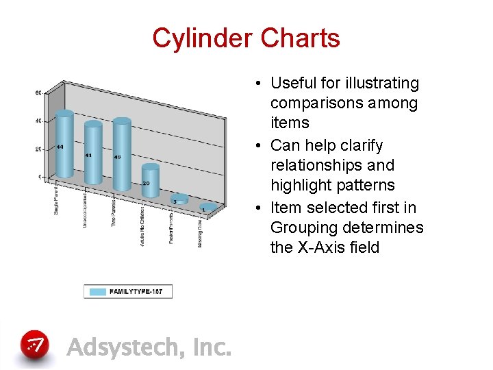 Cylinder Charts • Useful for illustrating comparisons among items • Can help clarify relationships