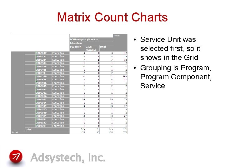 Matrix Count Charts • Service Unit was selected first, so it shows in the