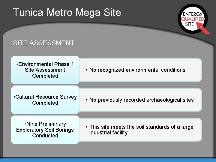 Tunica Metro Mega Site SITE ASSESSMENT • Environmental Phase 1 Site Assessment Completed •