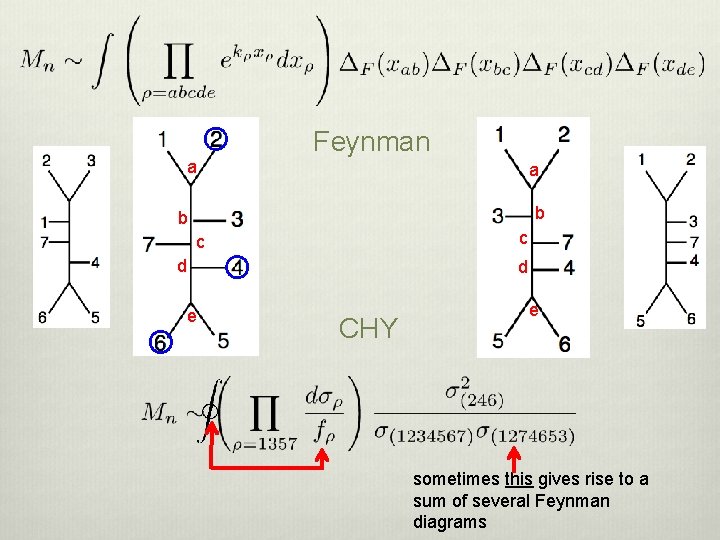 a Feynman a b b c c d d e CHY e sometimes this