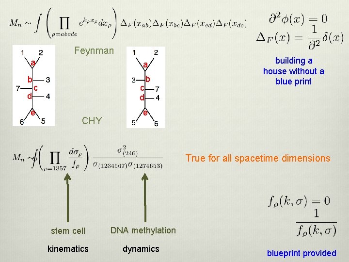 Feynman a b d a c e c d CHY b building a house