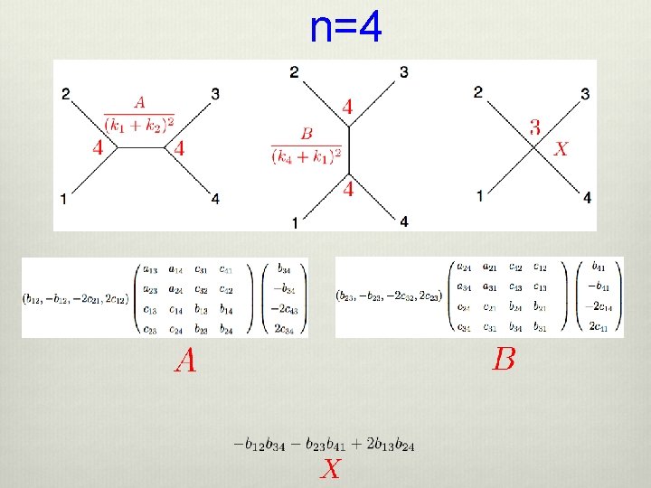 n=4 