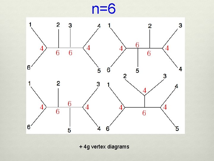 n=6 + 4 g vertex diagrams 