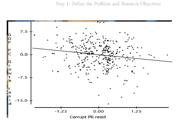 Step 1: Define the Problem and Research Objectives • Exploratory: Its goal is to