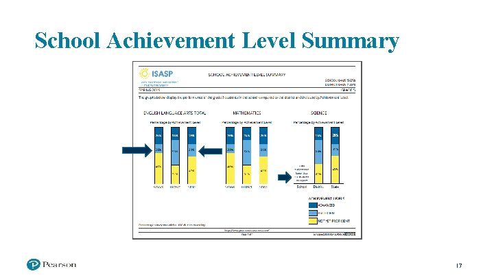 School Achievement Level Summary 7 