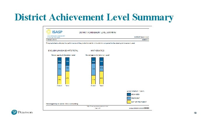 District Achievement Level Summary 8 