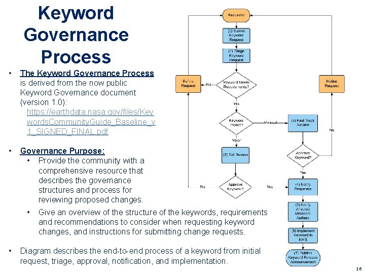 Keyword Governance Process • The Keyword Governance Process is derived from the now public