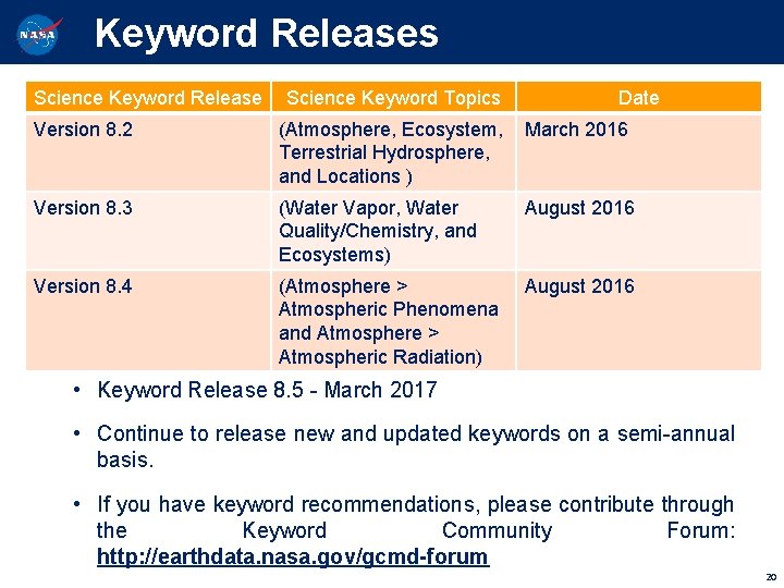 Keyword Releases Science Keyword Release Science Keyword Topics Date Version 8. 2 (Atmosphere, Ecosystem,