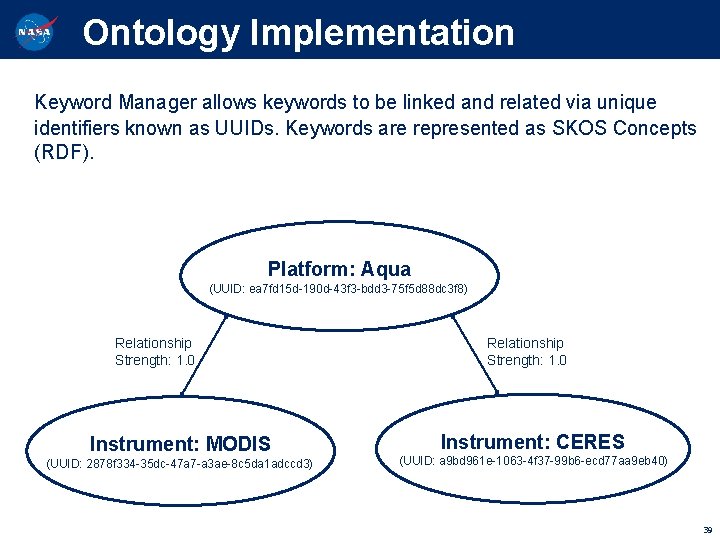 Ontology Implementation Keyword Manager allows keywords to be linked and related via unique identifiers