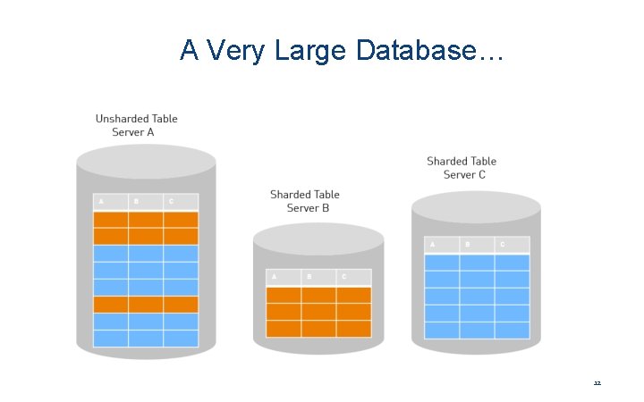 A Very Large Database… 12 