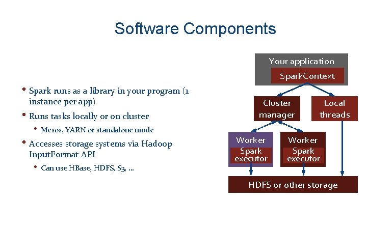 Software Components Your application Spark. Context • Spark runs as a library in your