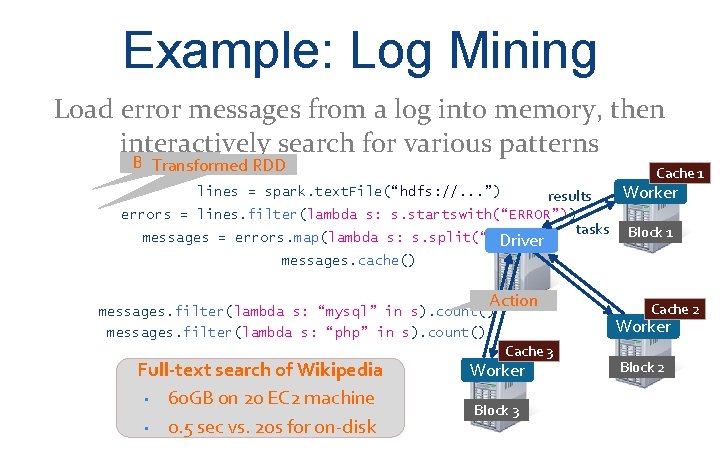 Example: Log Mining Load error messages from a log into memory, then interactively search