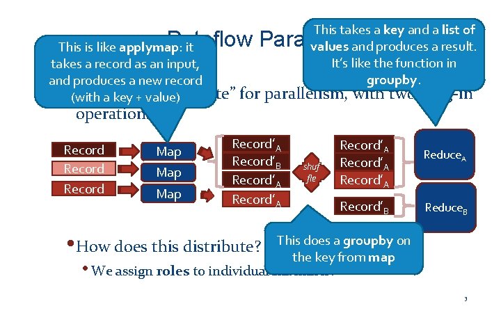 This takes a key and a list of values and produces a result. It’s
