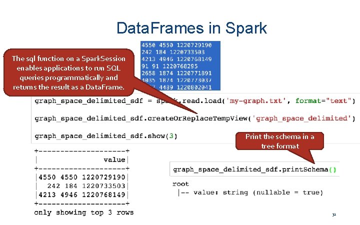 Data. Frames in Spark The sql function on a Spark. Session my-graph. txt enables