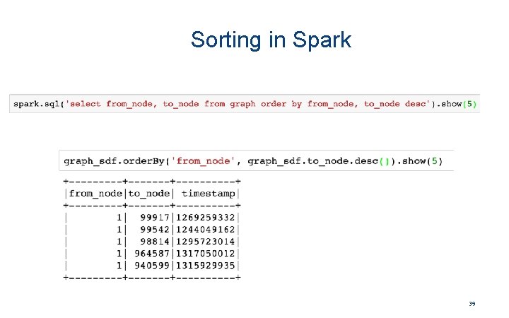 Sorting in Spark 39 