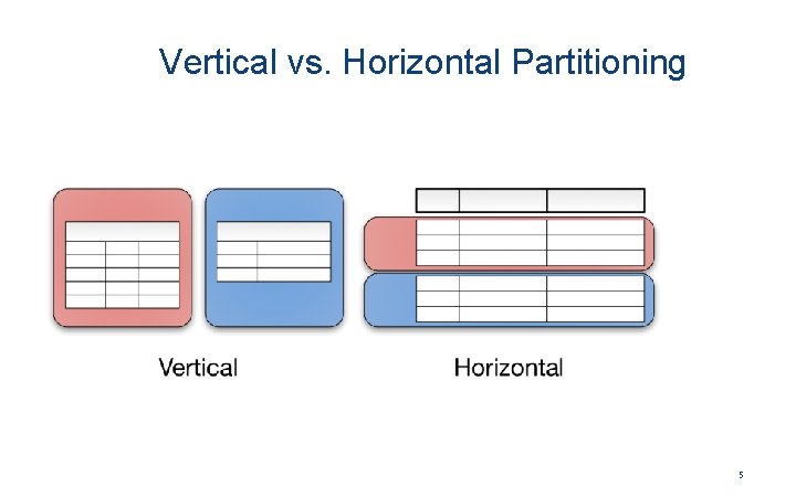 Vertical vs. Horizontal Partitioning 5 