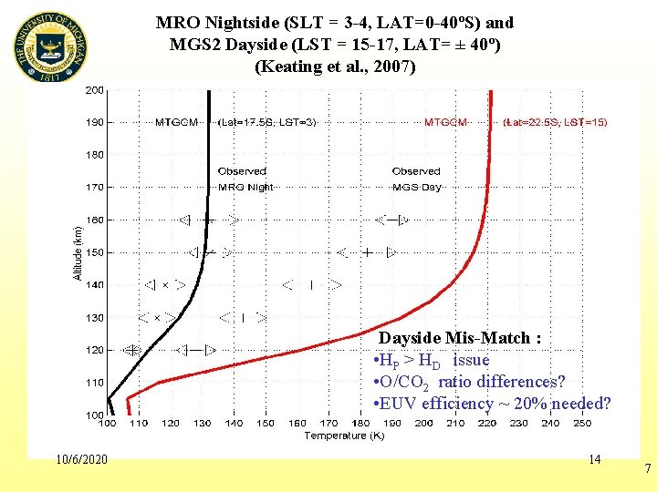 MRO Nightside (SLT = 3 -4, LAT=0 -40ºS) and MGS 2 Dayside (LST =