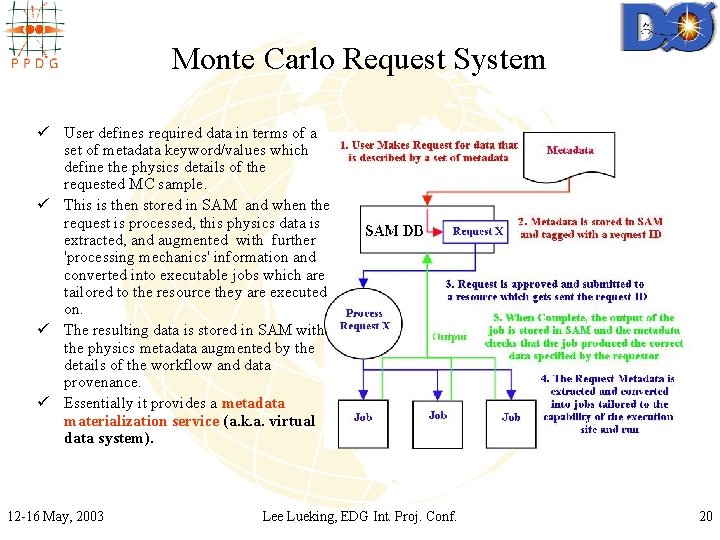 Monte Carlo Request System ü User defines required data in terms of a set