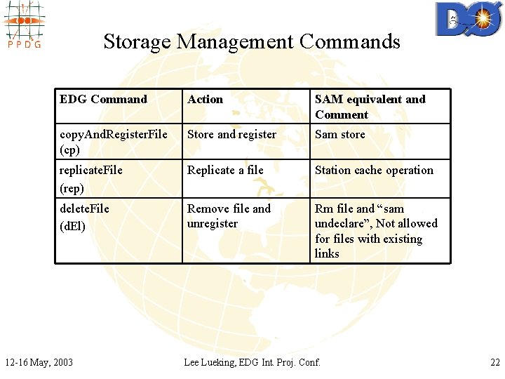 Storage Management Commands EDG Command Action SAM equivalent and Comment copy. And. Register. File