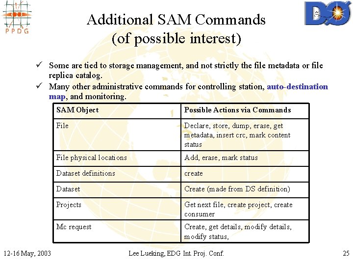 Additional SAM Commands (of possible interest) ü Some are tied to storage management, and