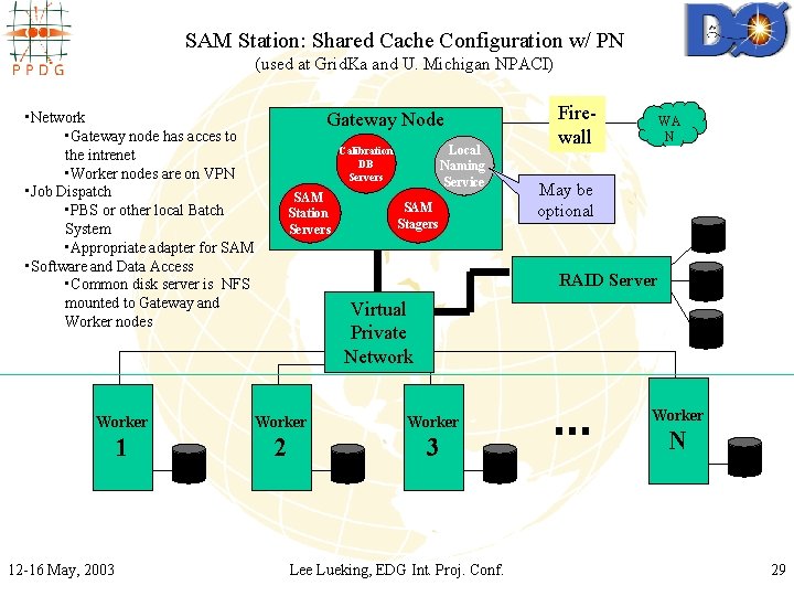 SAM Station: Shared Cache Configuration w/ PN (used at Grid. Ka and U. Michigan