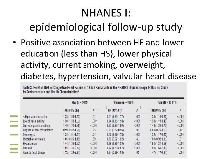 NHANES I: epidemiological follow-up study • Positive association between HF and lower education (less