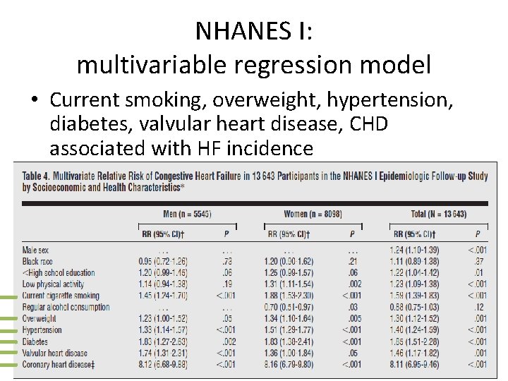 NHANES I: multivariable regression model • Current smoking, overweight, hypertension, diabetes, valvular heart disease,