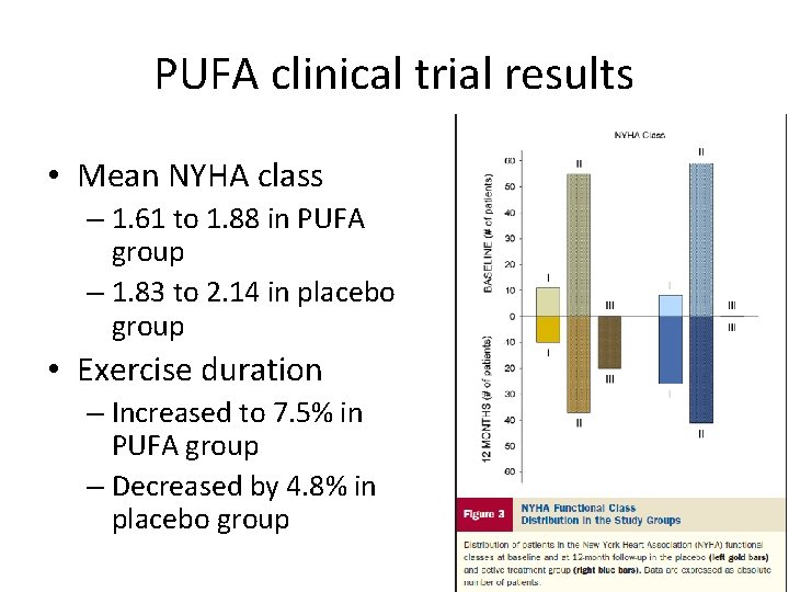 PUFA clinical trial results • Mean NYHA class – 1. 61 to 1. 88