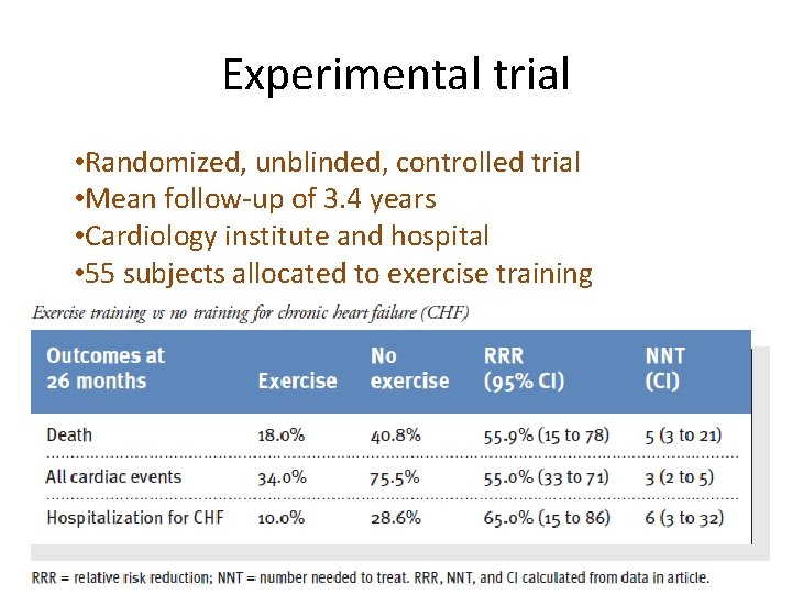 Experimental trial • Randomized, unblinded, controlled trial • Mean follow-up of 3. 4 years