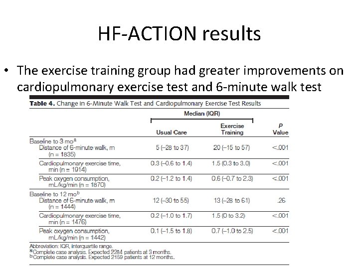 HF-ACTION results • The exercise training group had greater improvements on cardiopulmonary exercise test