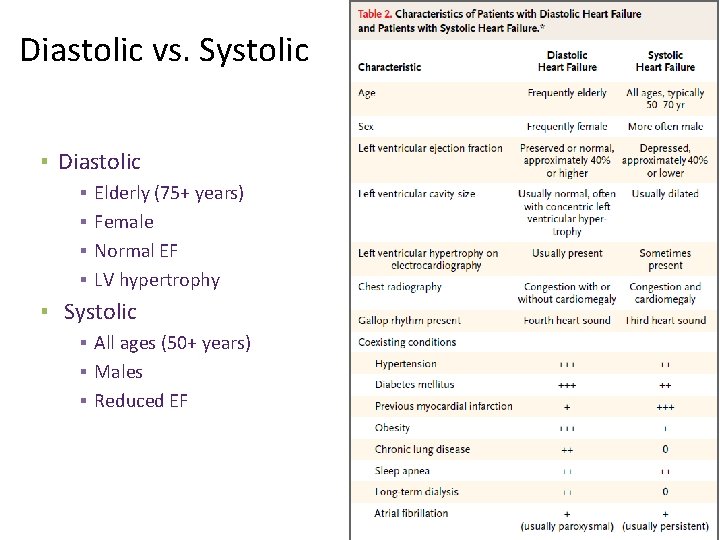 Diastolic vs. Systolic ▪ Diastolic ▪ ▪ Elderly (75+ years) Female Normal EF LV