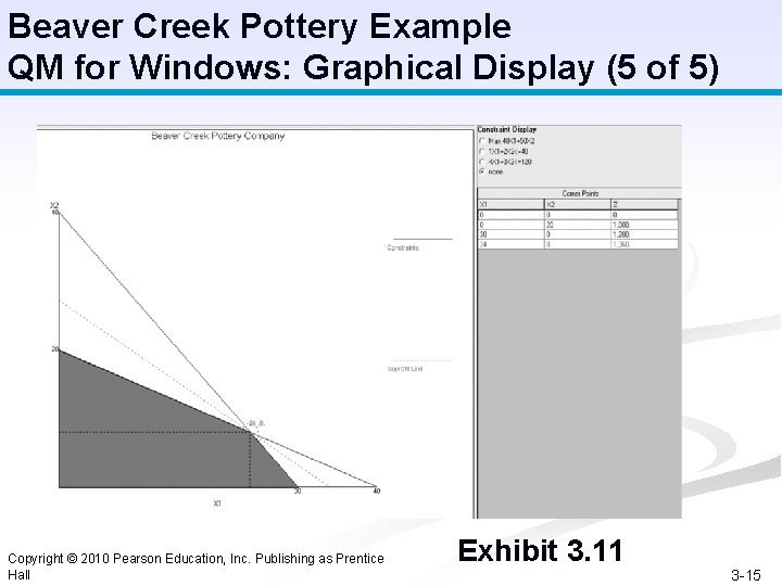 Beaver Creek Pottery Example QM for Windows: Graphical Display (5 of 5) Copyright ©