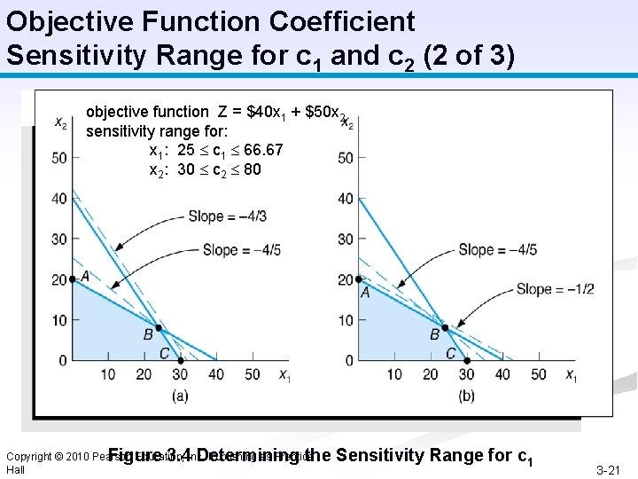 Objective Function Coefficient Sensitivity Range for c 1 and c 2 (2 of 3)