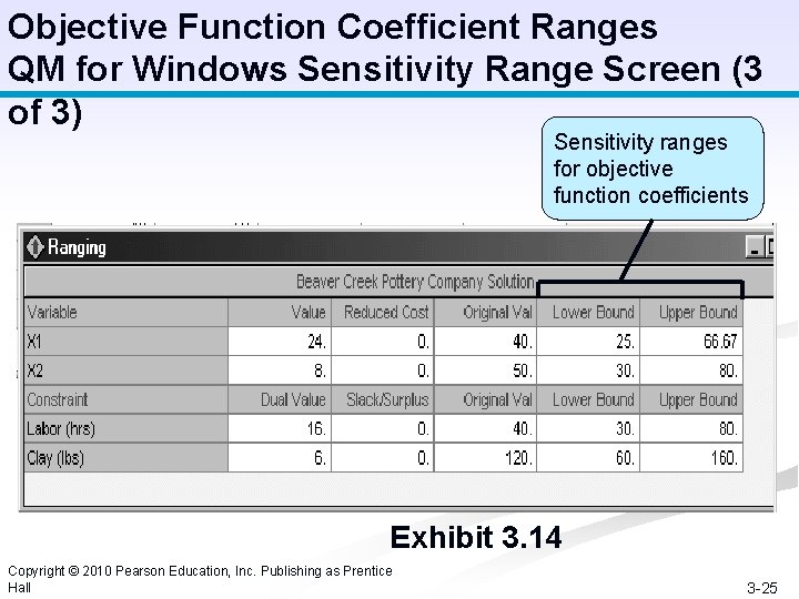 Objective Function Coefficient Ranges QM for Windows Sensitivity Range Screen (3 of 3) Sensitivity