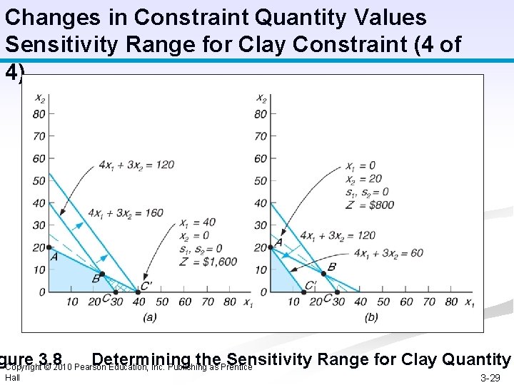 Changes in Constraint Quantity Values Sensitivity Range for Clay Constraint (4 of 4) gure