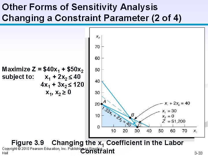 Other Forms of Sensitivity Analysis Changing a Constraint Parameter (2 of 4) Maximize Z