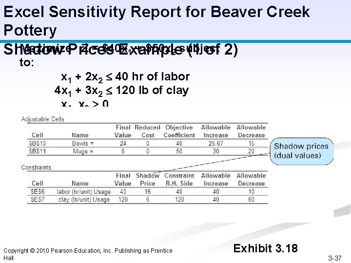 Excel Sensitivity Report for Beaver Creek Pottery Maximize. Prices Z = $40 x Shadow