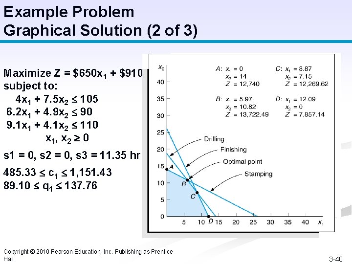 Example Problem Graphical Solution (2 of 3) Maximize Z = $650 x 1 +
