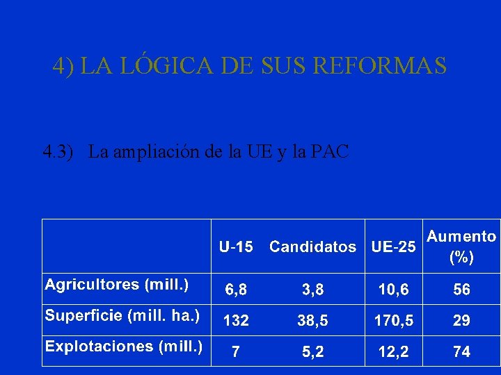 4) LA LÓGICA DE SUS REFORMAS 4. 3) La ampliación de la UE y