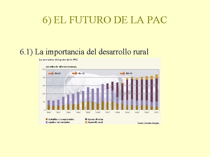 6) EL FUTURO DE LA PAC 6. 1) La importancia del desarrollo rural 