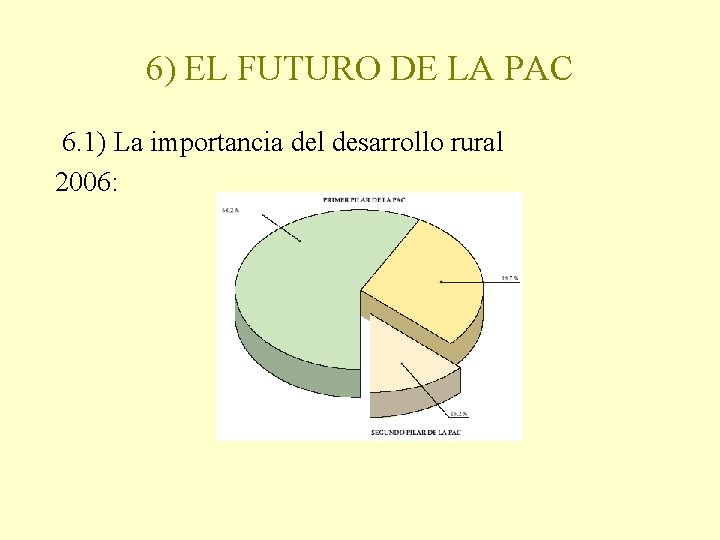 6) EL FUTURO DE LA PAC 6. 1) La importancia del desarrollo rural 2006: