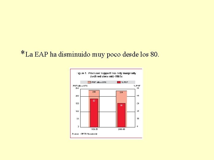  *La EAP ha disminuido muy poco desde los 80. 