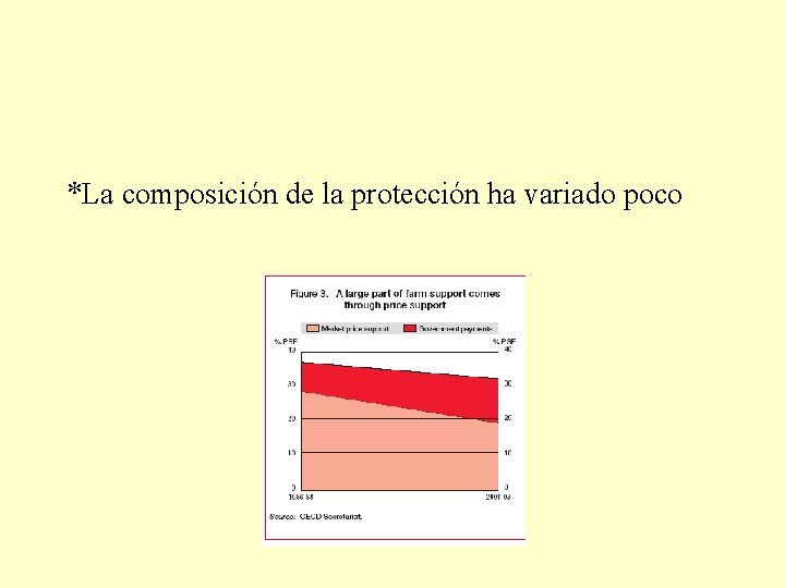 *La composición de la protección ha variado poco 