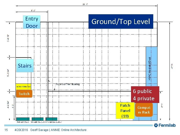 Entry Door Ground/Top Level Stairs 6 public 4 private Switch Panel (18) 15 4/20/2016