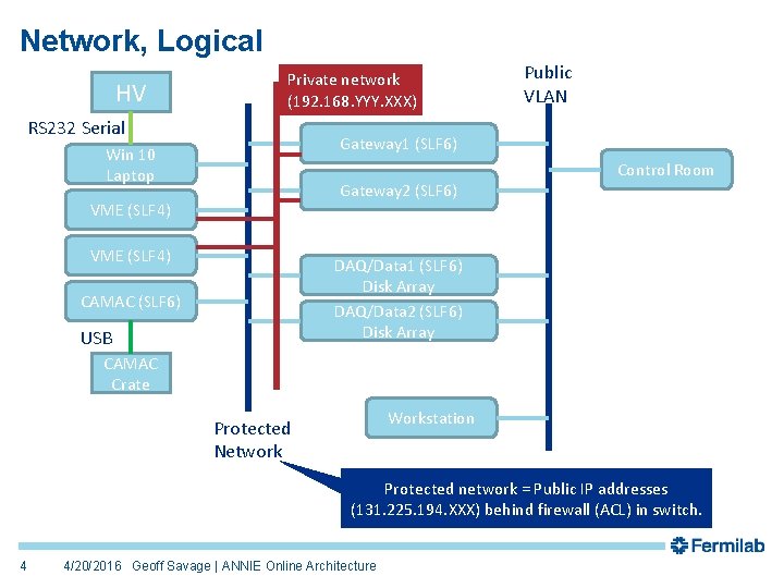 Network, Logical HV Private network (192. 168. YYY. XXX) RS 232 Serial Public VLAN