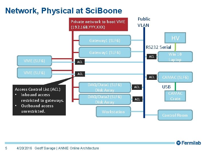 Network, Physical at Sci. Boone Private network to boot VME (192. 168. YYY. XXX)